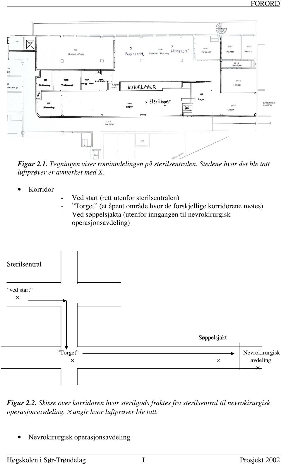 (utenfor inngangen til nevrokirurgisk operasjonsavdeling) Sterilsentral ved start Søppelsjakt Torget Nevrokirurgisk avdeling Figur 2.