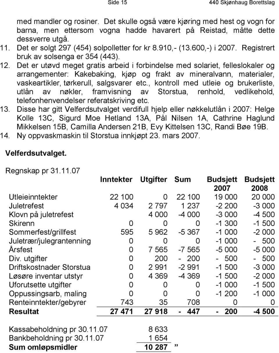 Det er utøvd meget gratis arbeid i forbindelse med solariet, felleslokaler og arrangementer: Kakebaking, kjøp og frakt av mineralvann, materialer, vaskeartikler, tørkerull, salgsvarer etc.