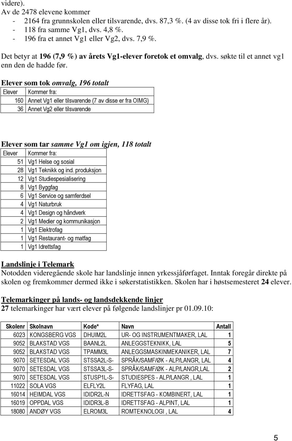 Elever som tok omvalg, 196 totalt Elever Kommer fra: 160 Annet Vg1 eller tilsvarende (7 av disse er fra OIMG) 36 Annet Vg2 eller tilsvarende Elever som tar samme Vg1 om igjen, 118 totalt Elever