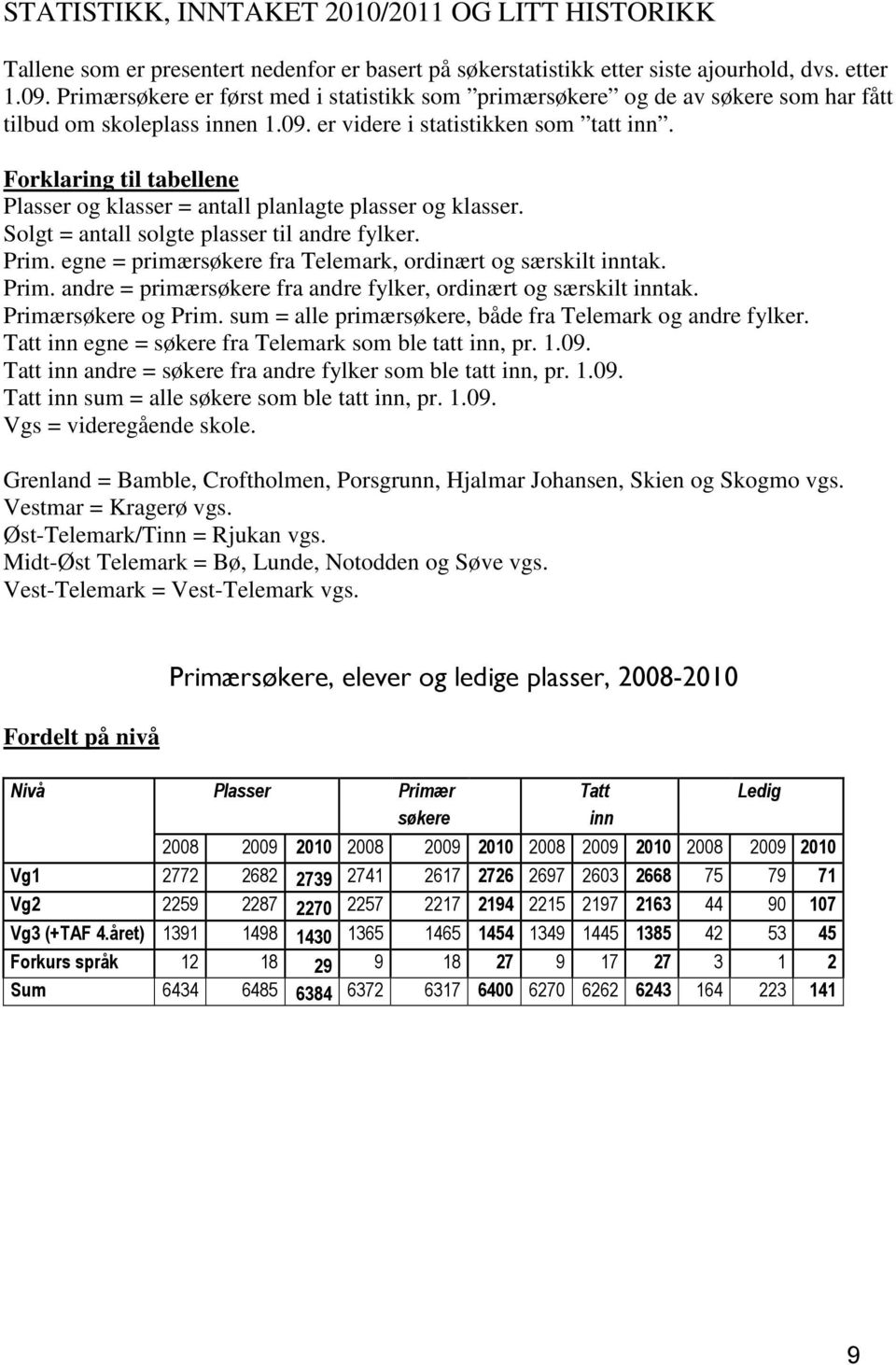 Forklaring til tabellene Plasser og klasser = antall planlagte plasser og klasser. Solgt = antall solgte plasser til andre fylker. egne = primærsøkere fra Telemark, ordinært og særskilt inntak.