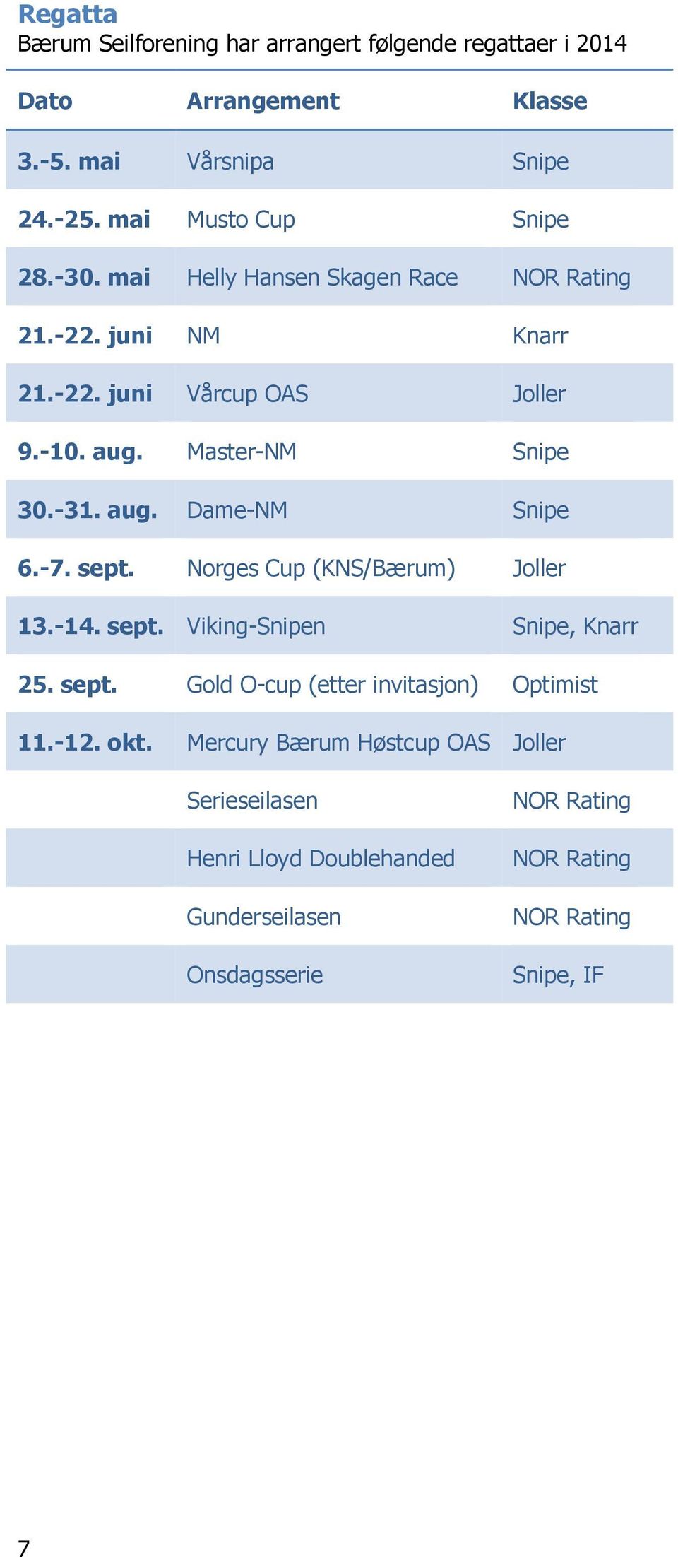 -7. sept. Norges Cup (KNS/Bærum) Joller 13.-14. sept. Viking-Snipen Snipe, Knarr 25. sept. Gold O-cup (etter invitasjon) Optimist 11.-12. okt.