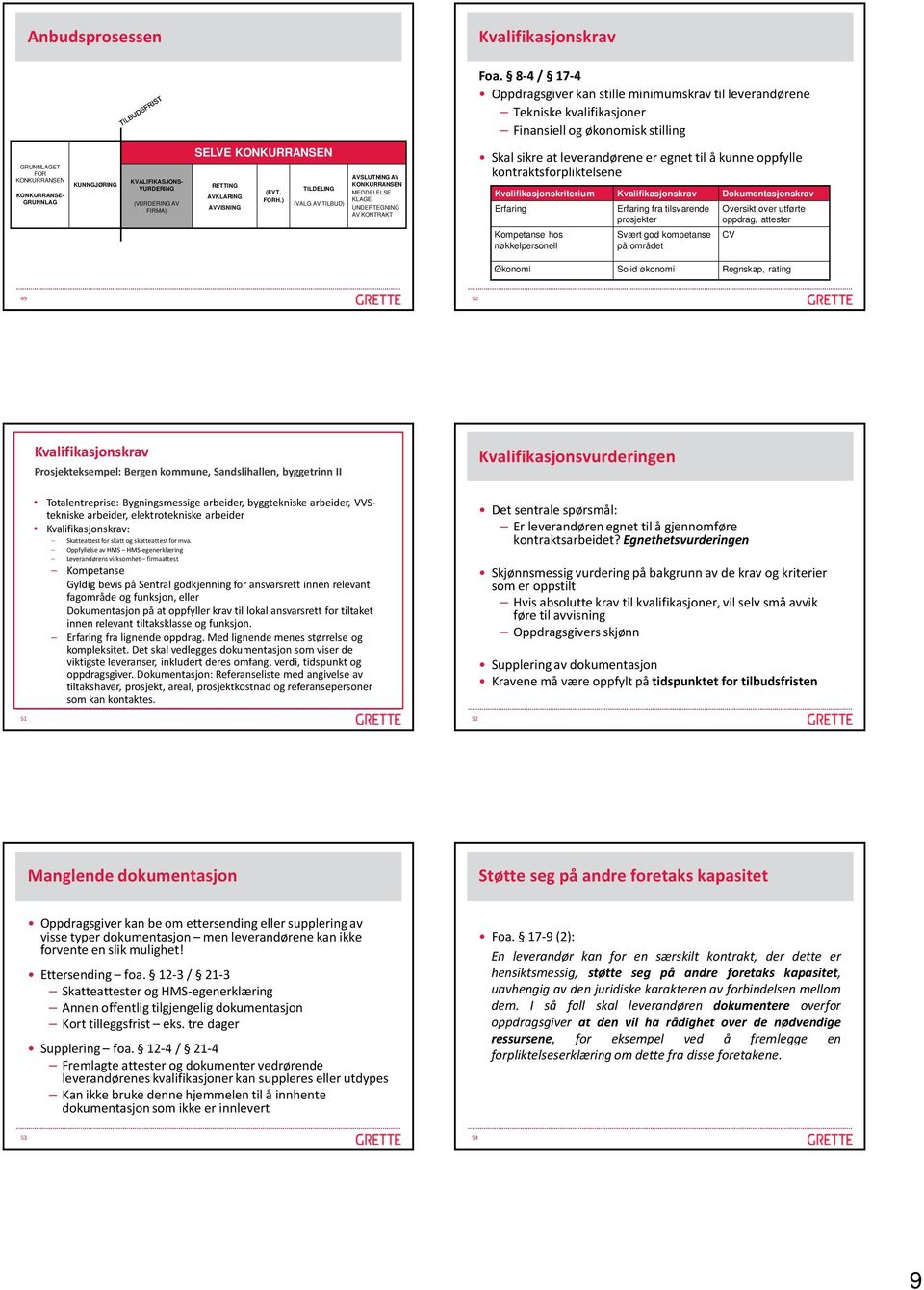 KVALIFIKASJONS- VURDERING (VURDERING AV FIRMA) SELVE KONKURRANSEN RETTING TILDELING (EVT. AVKLARING FORH.