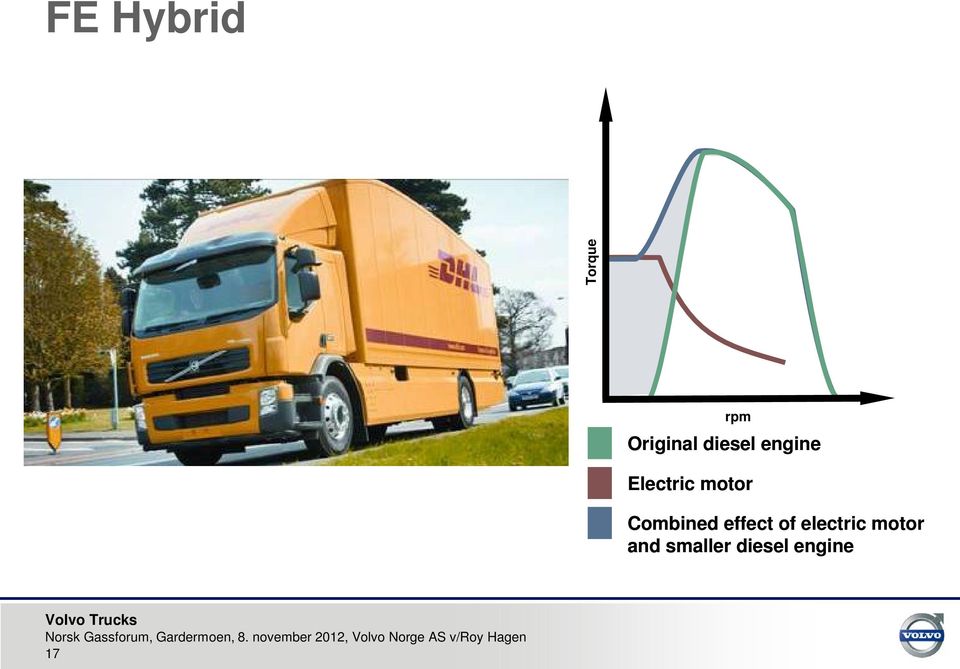 Combined effect of electric