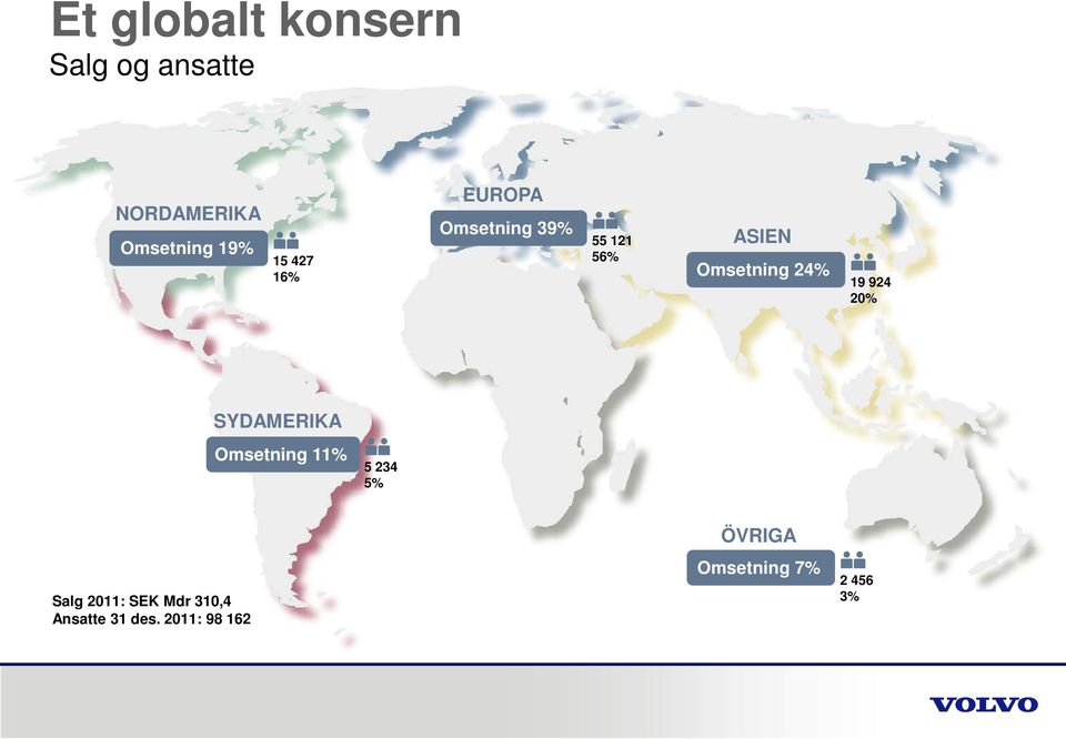 19 924 20% SYDAMERIKA Omsetning 11% 5 234 5% Salg 2011: SEK