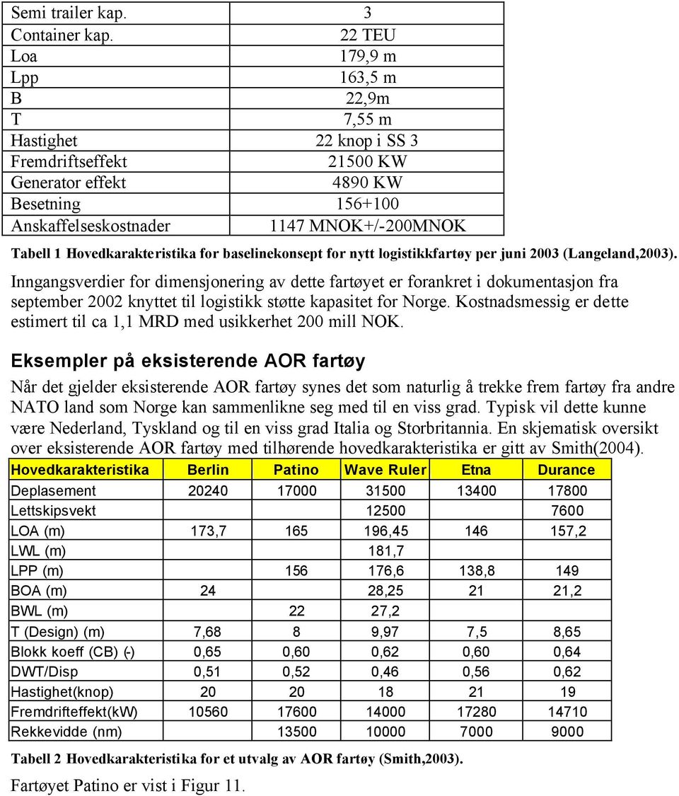 Hovedkarakteristika for baselinekonsept for nytt logistikkfartøy per juni 2003 (Langeland,2003).