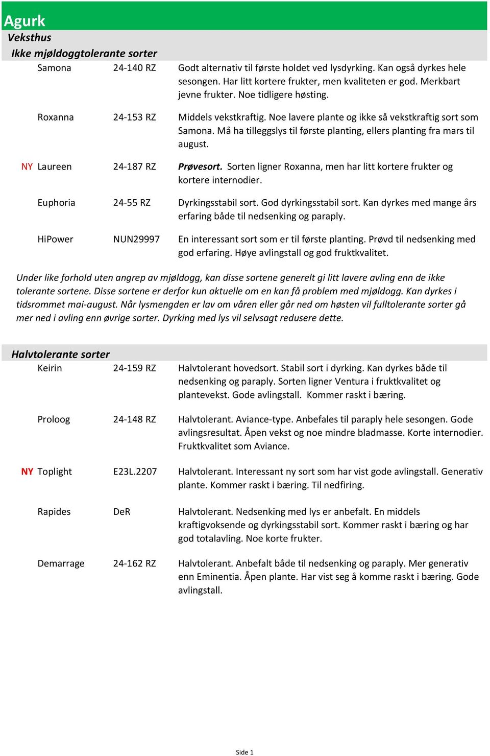 Må ha tilleggslys til første planting, ellers planting fra mars til august. NY Laureen 24-187 RZ Prøvesort. Sorten ligner Roxanna, men har litt kortere frukter og kortere internodier.