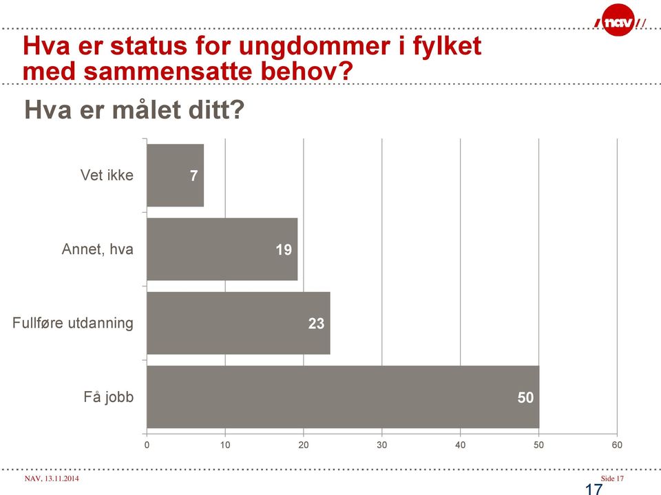 Vet ikke 7 Annet, hva 19 Fullføre utdanning