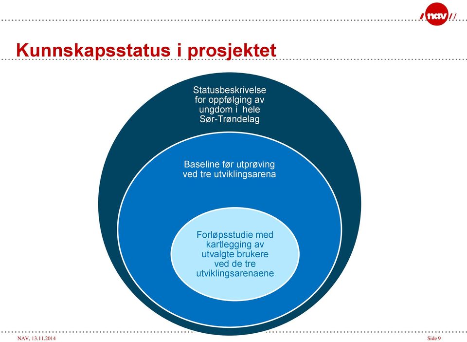 utprøving ved tre utviklingsarena Forløpsstudie med