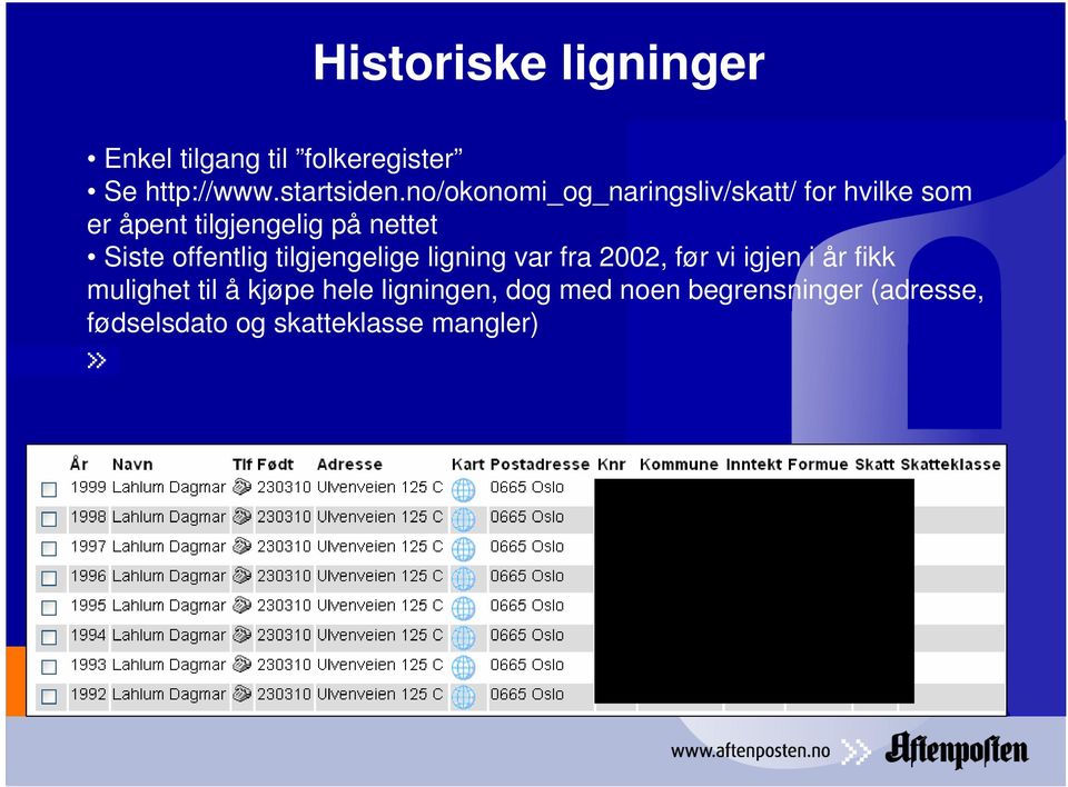 offentlig tilgjengelige ligning var fra 2002, før vi igjen i år fikk mulighet til å