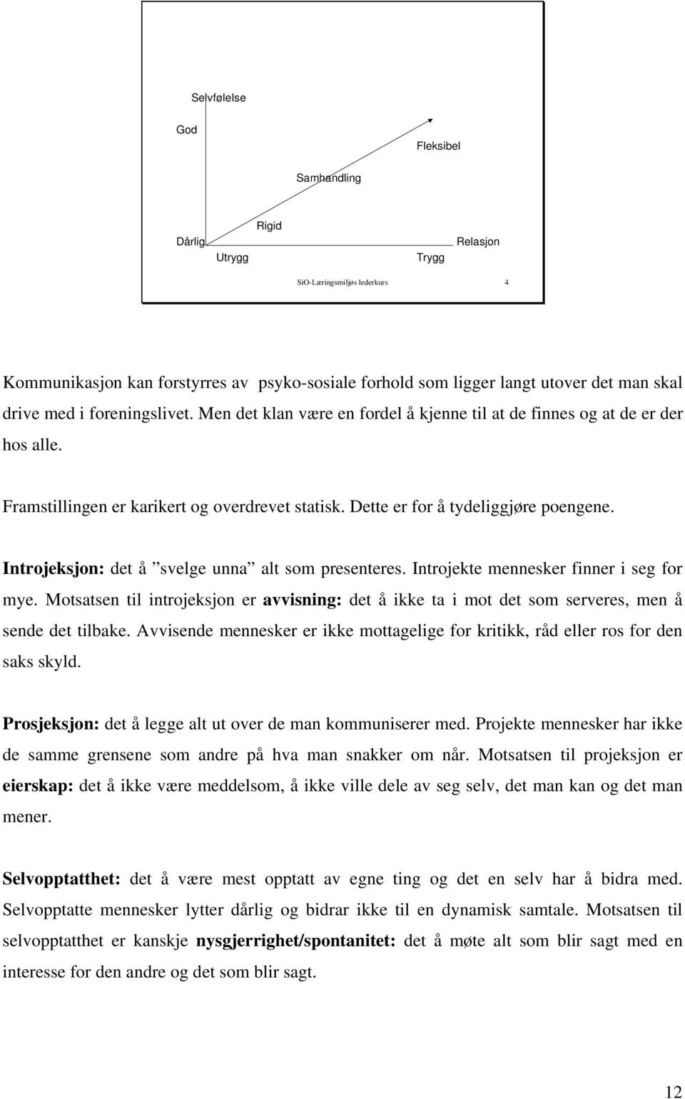 Introjeksjon: det å svelge unna alt som presenteres. Introjekte mennesker finner i seg for mye. Motsatsen til introjeksjon er avvisning: det å ikke ta i mot det som serveres, men å sende det tilbake.