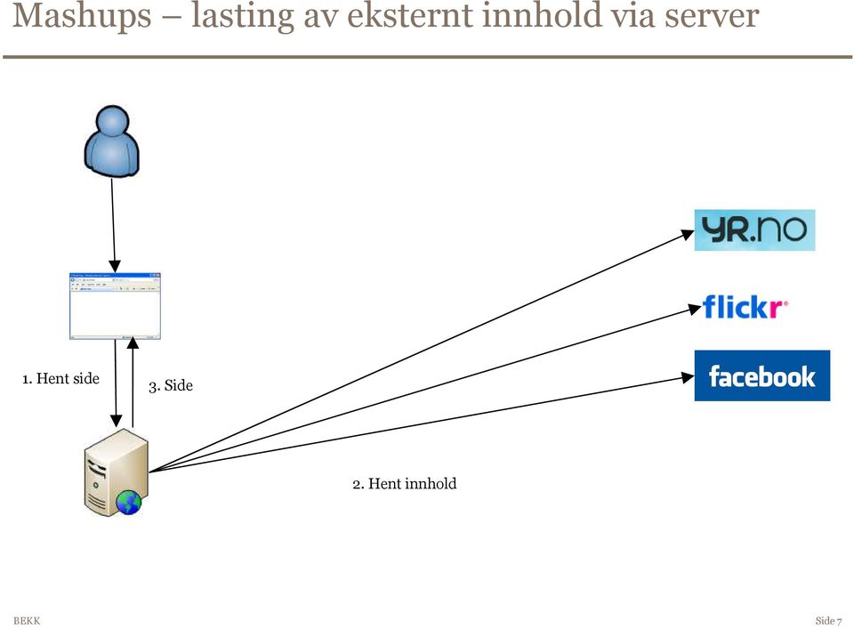 server 1. Hent side 3.