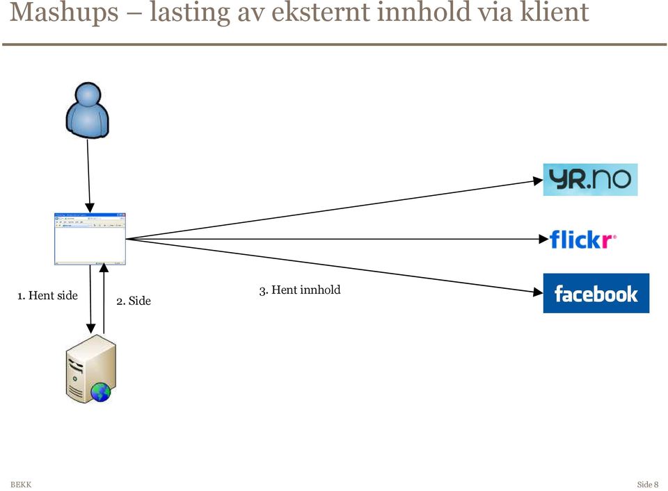 klient 1. Hent side 2.