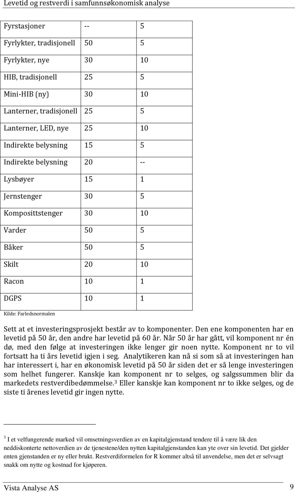 Den ene komponenen har en leveid på 50 år, den andre har leveid på 60 år. Når 50 år har gå, vil komponen nr én dø, med den følge a inveseringen ikke lenger gir noen nye.