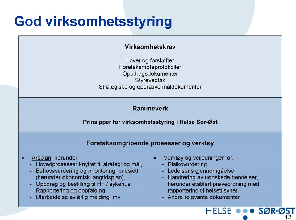 budsjett (herunder økonomisk langtidsplan), - Oppdrag og bestilling til HF / sykehus, - Rapportering og oppfølging - Utarbeidelse av årlig melding, mv Verktøy og veiledninger