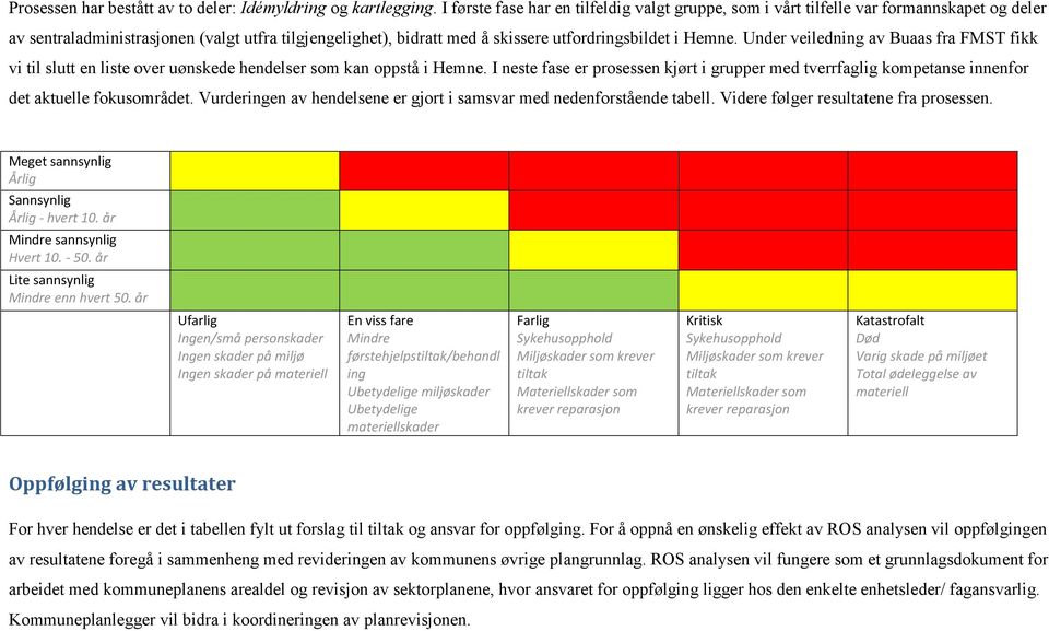 Under veiledning av Buaas fra FMST fikk vi til slutt en liste over uønskede hendelser som kan oppstå i Hemne.