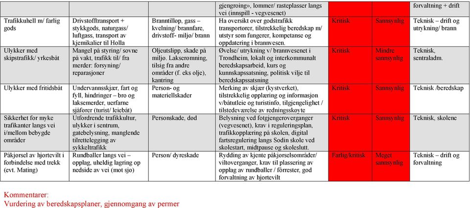 Undervannsskjær, fart og fyll, hindringer bro og laksemerder, uerfarne sjåfører (turist/ leiebåt) Utfordrende trafikkultur, ulykker i sentrum, gatebelysning, manglende tilrettelegging av