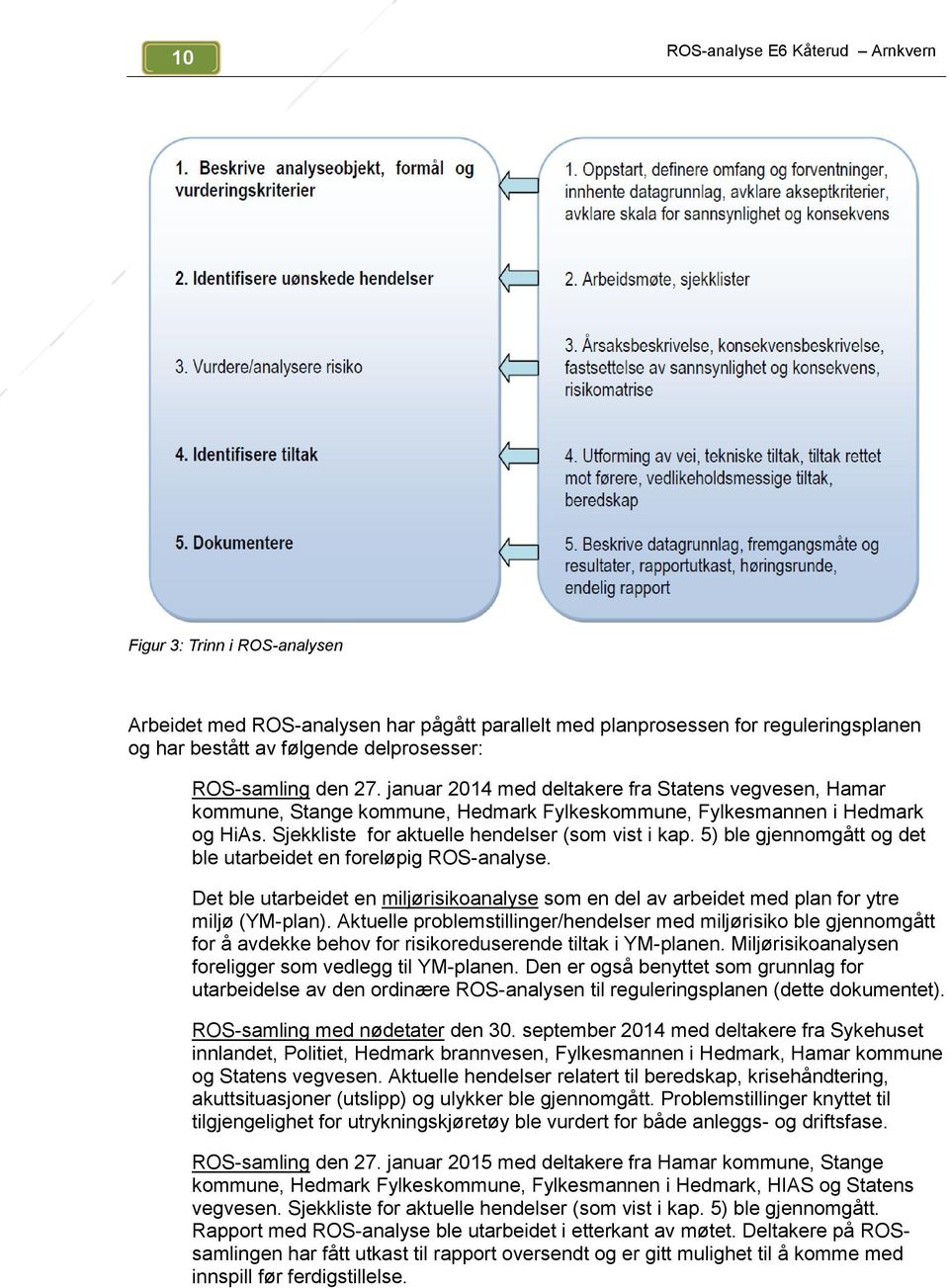 Sjekkliste for aktuelle hendelser (som vist i kap. 5) ble gjennomgått og det ble utarbeidet en foreløpig ROS-analyse.