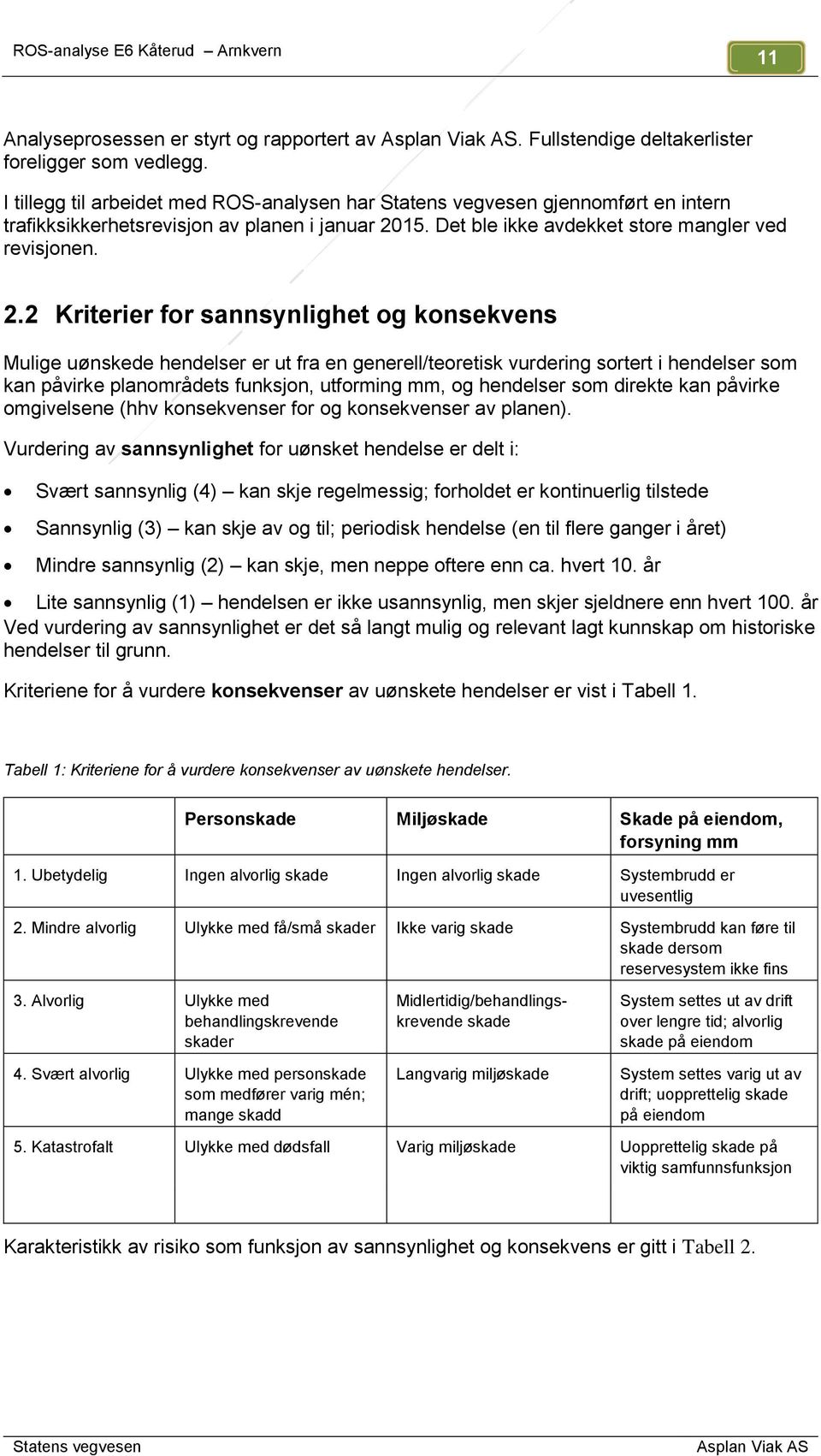 15. Det ble ikke avdekket store mangler ved revisjonen. 2.