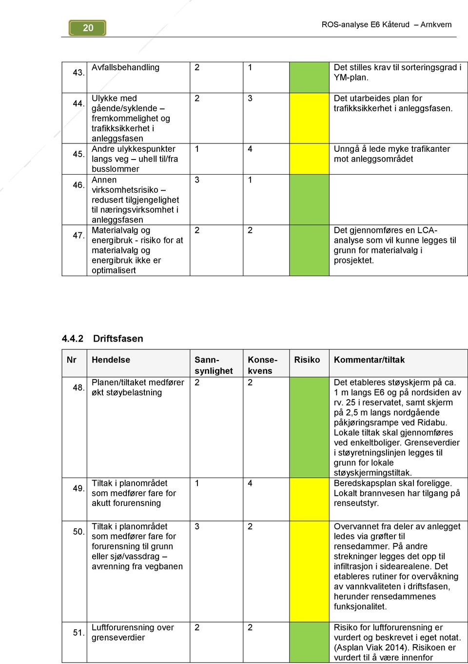 Annen virksomhetsrisiko redusert tilgjengelighet til næringsvirksomhet i anleggsfasen Materialvalg og 47.