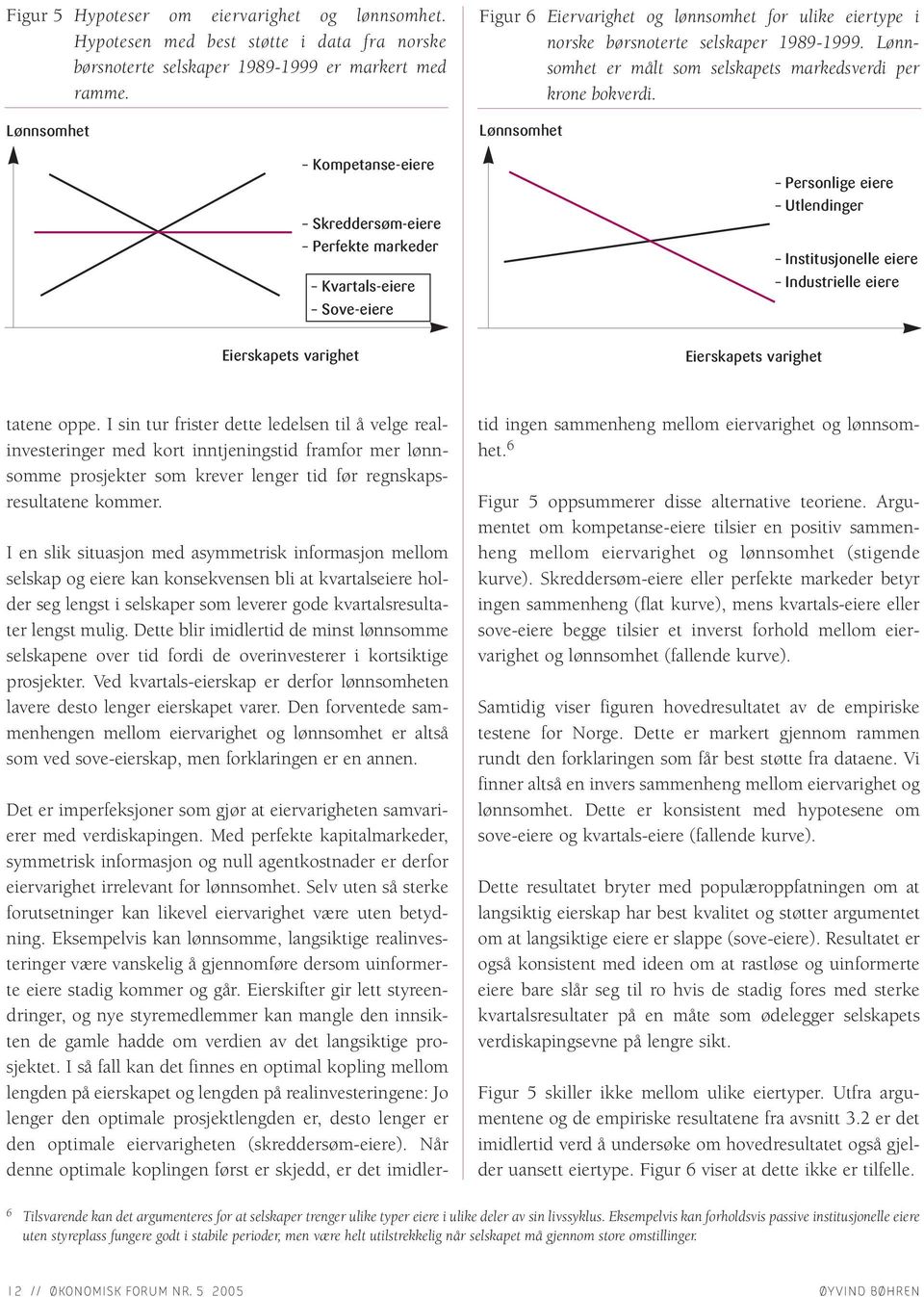 Lønnsomhet er målt som selskapets markedsverdi per krone bokverdi.