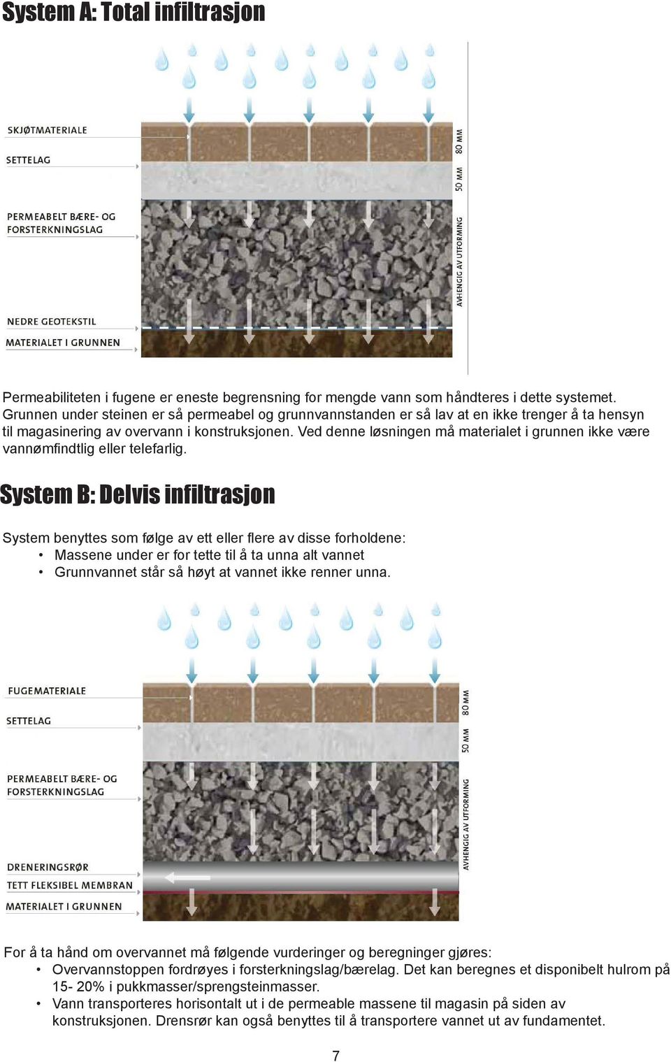 Ved denne løsningen må materialet i grunnen ikke være vannømfindtlig eller telefarlig.