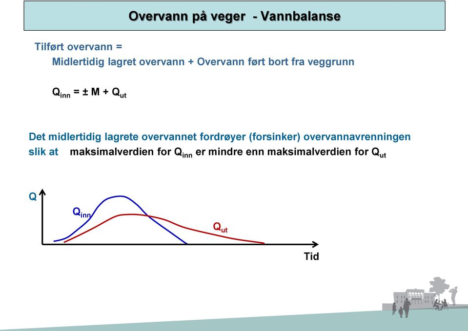 midlertidig lagrete overvannet fordrøyer (forsinker) overvannavrenningen