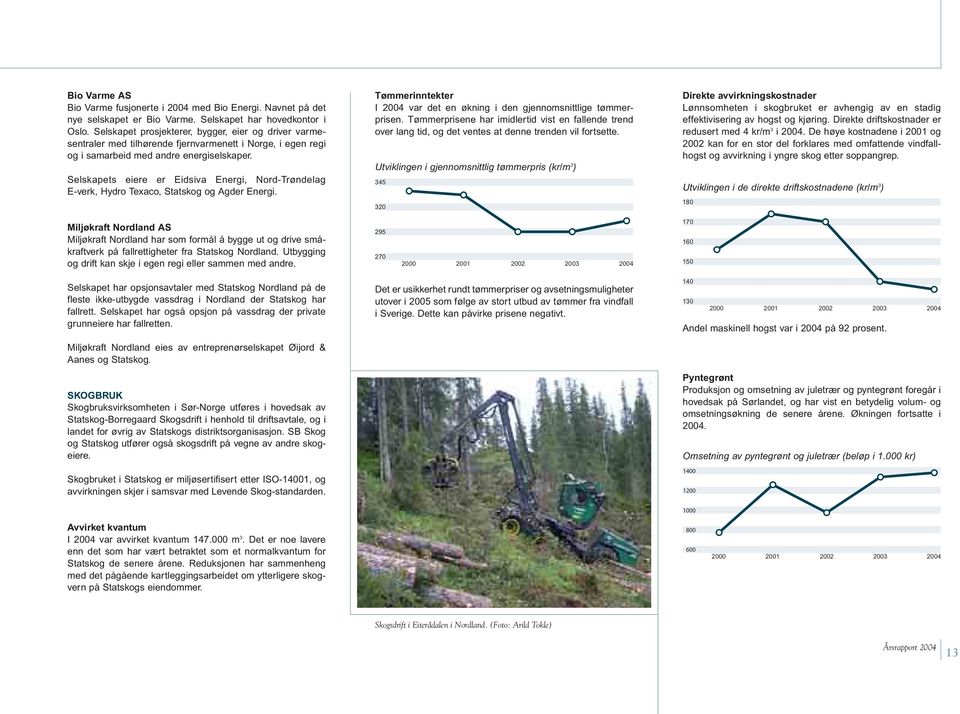 Selskapets eiere er Eidsiva Energi, Nord-Trøndelag E-verk, Hydro Texaco, Statskog og Agder Energi. Tømmerinntekter I 2004 var det en økning i den gjennomsnittlige tømmerprisen.