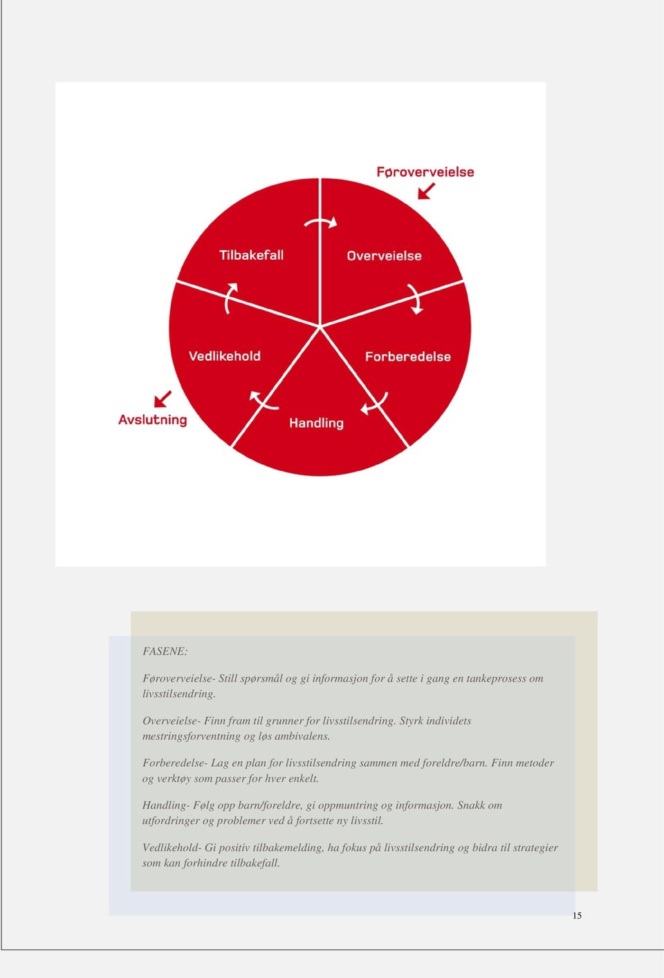 Forberedelse- Lag en plan for livsstilsendring sammen med foreldre/barn. Finn metoder og verktøy som passer for hver enkelt.