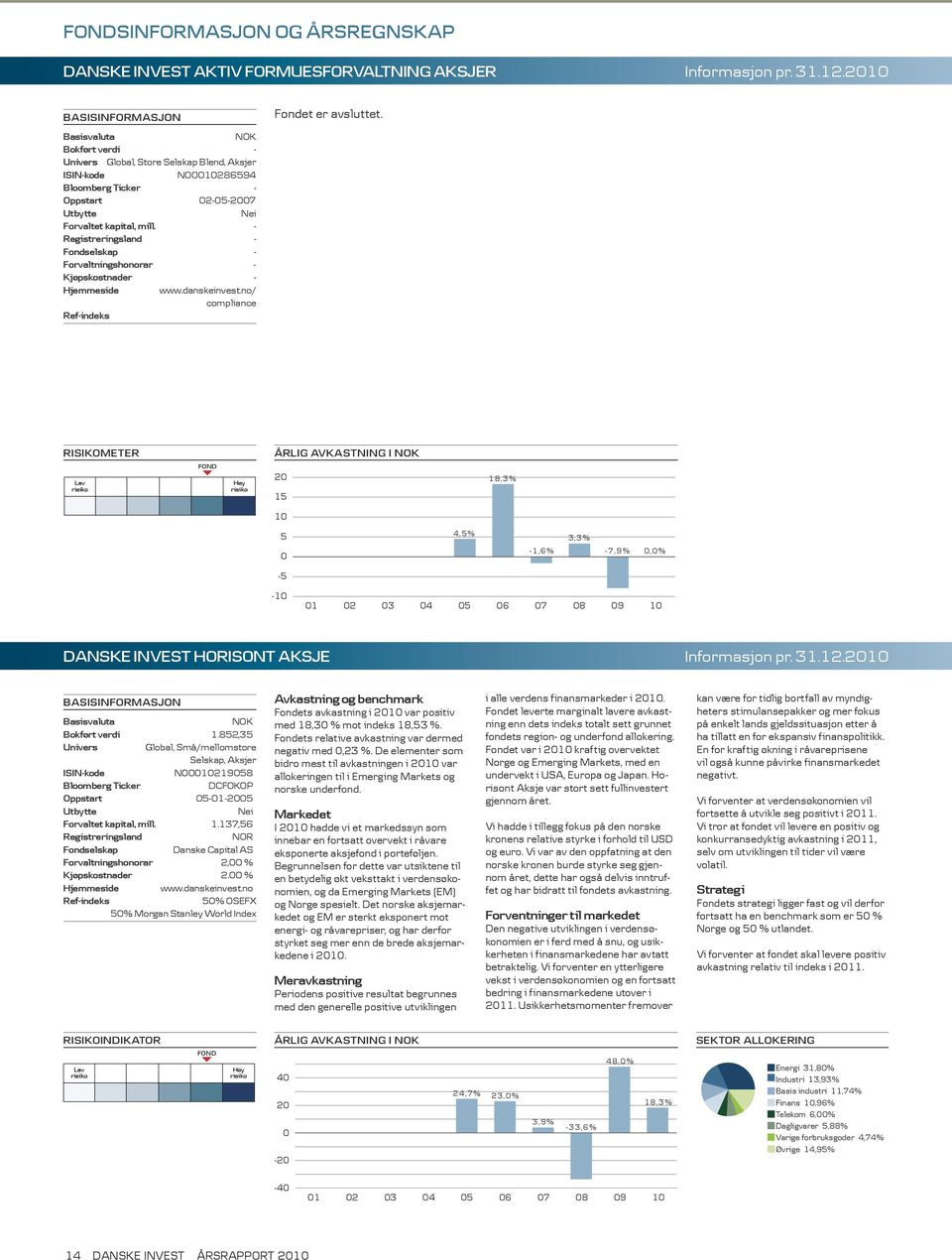 - Registreringsland - Fondselskap - Forvaltningshonorar - Kjøpskostnader - Hjemmeside www.danskeinvest.