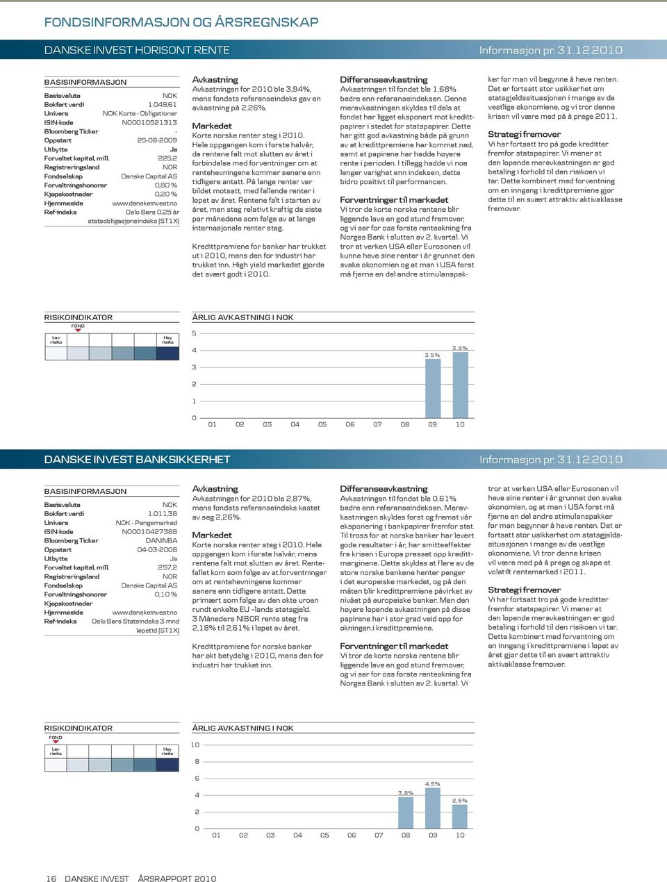 225,2 Registreringsland NOR Fondselskap Danske Capital AS Forvaltningshonorar 0,80 % Kjøpskostnader 0,20 % Hjemmeside www.danskeinvest.