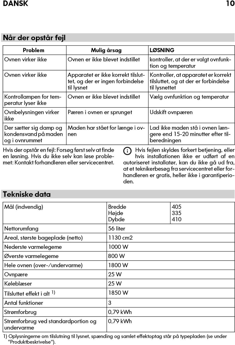 indstillet Vælg ovnfunktion og temperatur lyser ikke Ovnbelysningen virker ikke Pæren i ovnen er sprunget Udskift ovnpæren Der sætter sig damp og kondensvand på maden og i ovnrummet Maden har stået