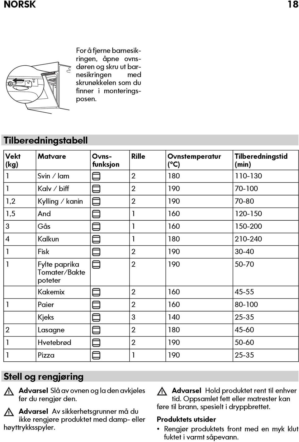 1 180 210-240 1 Fisk 2 190 30-40 1 Fylte paprika Tomater/Bakte poteter 2 190 50-70 Kakemix 2 160 45-55 1 Paier 2 160 80-100 Kjeks 3 140 25-35 2 Lasagne 2 180 45-60 1 Hvetebrød 2 190 50-60 1 Pizza 1