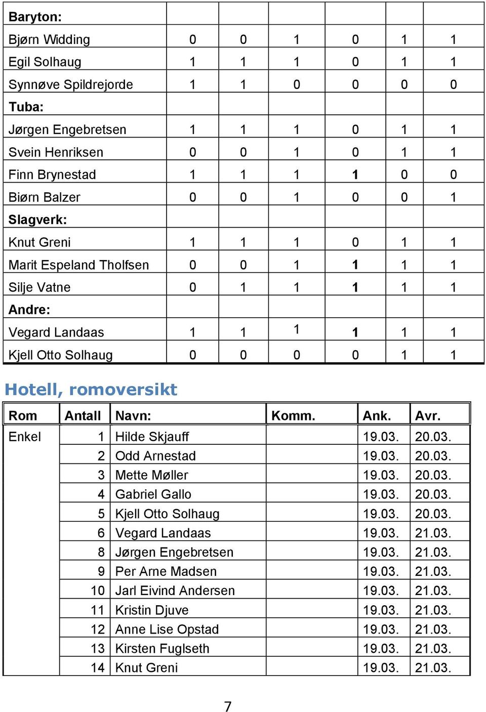 Navn: Komm. Ank. Avr. Enkel 1 Hilde Skjauff 19.03. 20.03. 2 Odd Arnestad 19.03. 20.03. 3 Mette Møller 19.03. 20.03. 4 Gabriel Gallo 19.03. 20.03. 5 Kjell Otto Solhaug 19.03. 20.03. 6 Vegard Landaas 19.