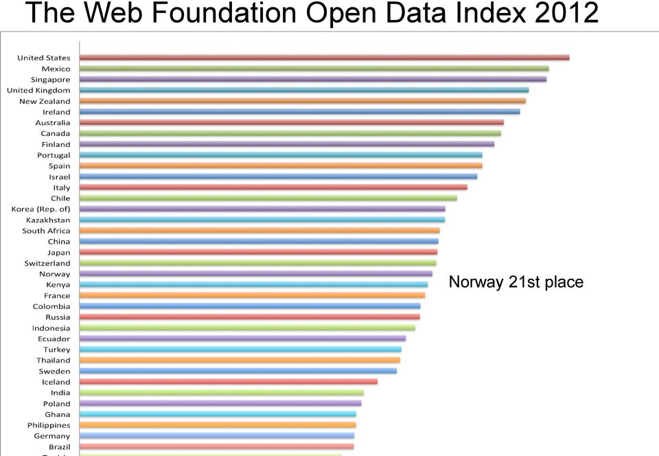 Data Index 2012