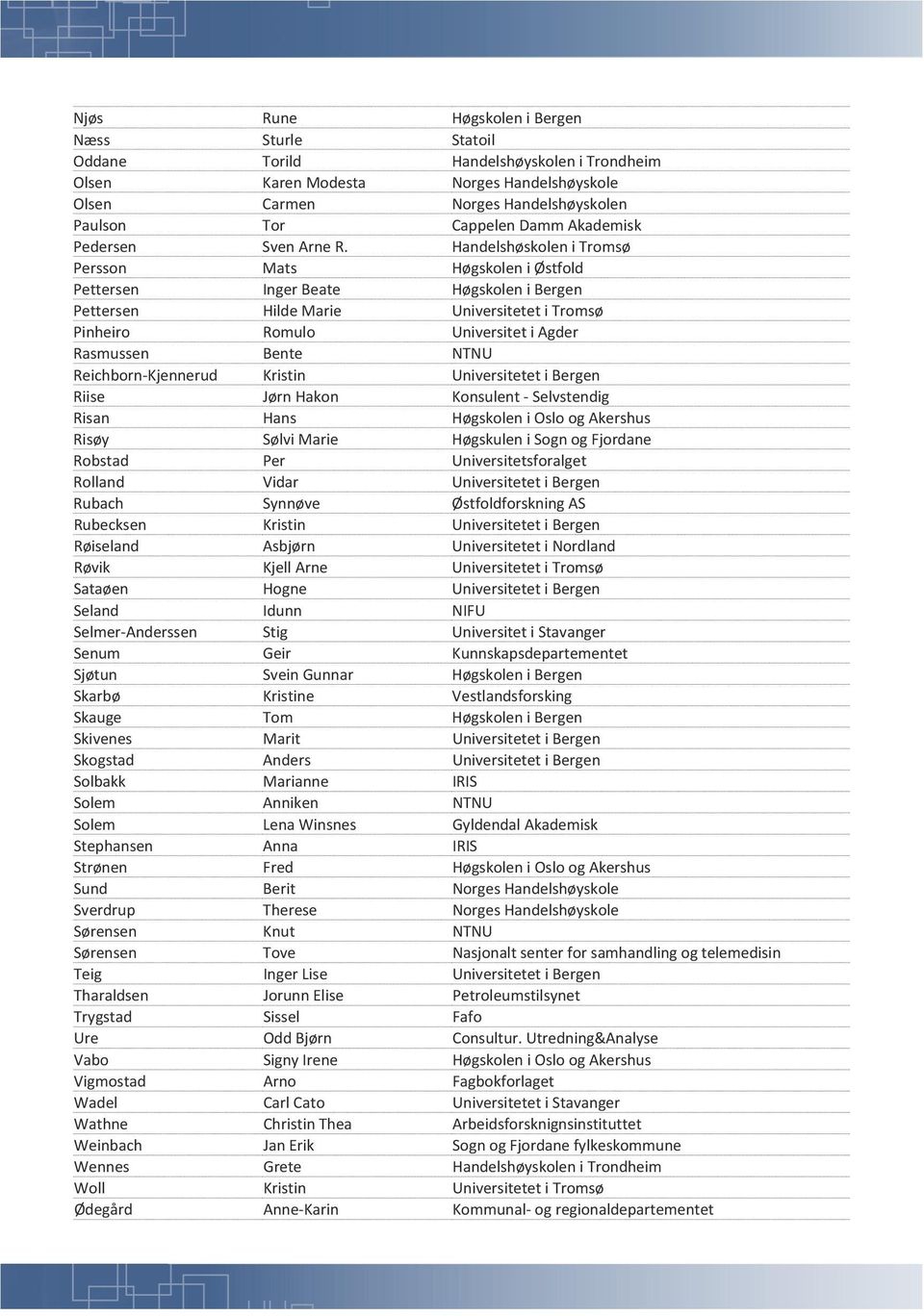 Handelshøskolen i Tromsø Persson Mats Høgskolen i Østfold Pettersen Inger Beate Høgskolen i Bergen Pettersen Hilde Marie Universitetet i Tromsø Pinheiro Romulo Universitet i Agder Rasmussen Bente