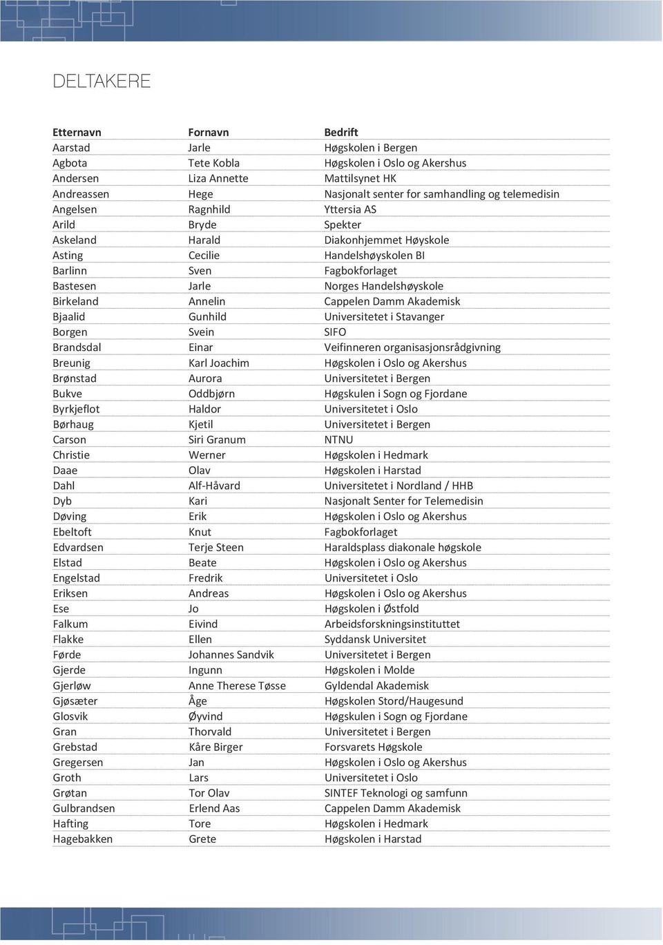 Norges Handelshøyskole Birkeland Annelin Cappelen Damm Akademisk Bjaalid Gunhild Universitetet i Stavanger Borgen Svein SIFO Brandsdal Einar Veifinneren organisasjonsrådgivning Breunig Karl Joachim