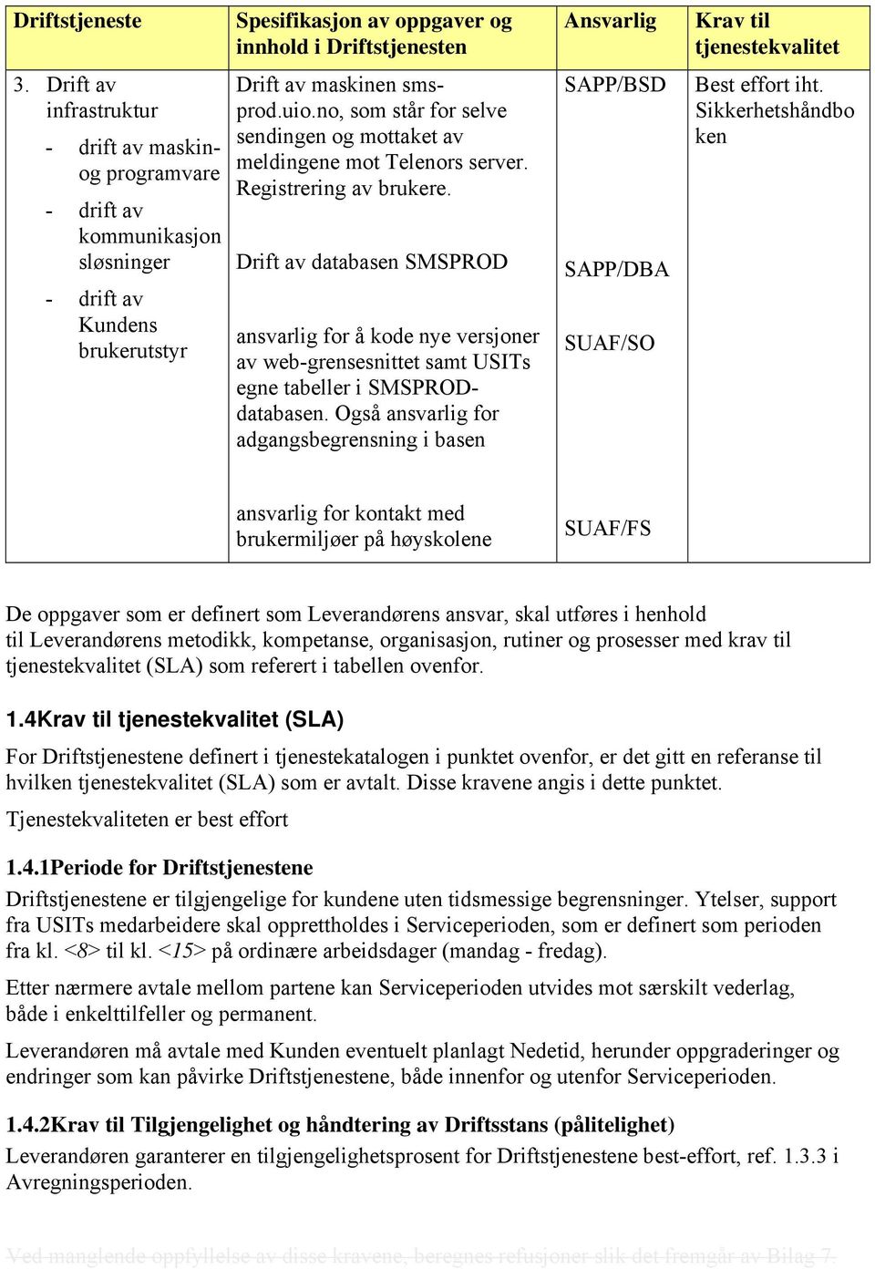 Ansvarlig SAPP/BSD - drift av kommunikasjon sløsninger Drift av databasen SMSPROD SAPP/DBA - drift av Kundens brukerutstyr ansvarlig for å kode nye versjoner av web-grensesnittet samt USITs egne