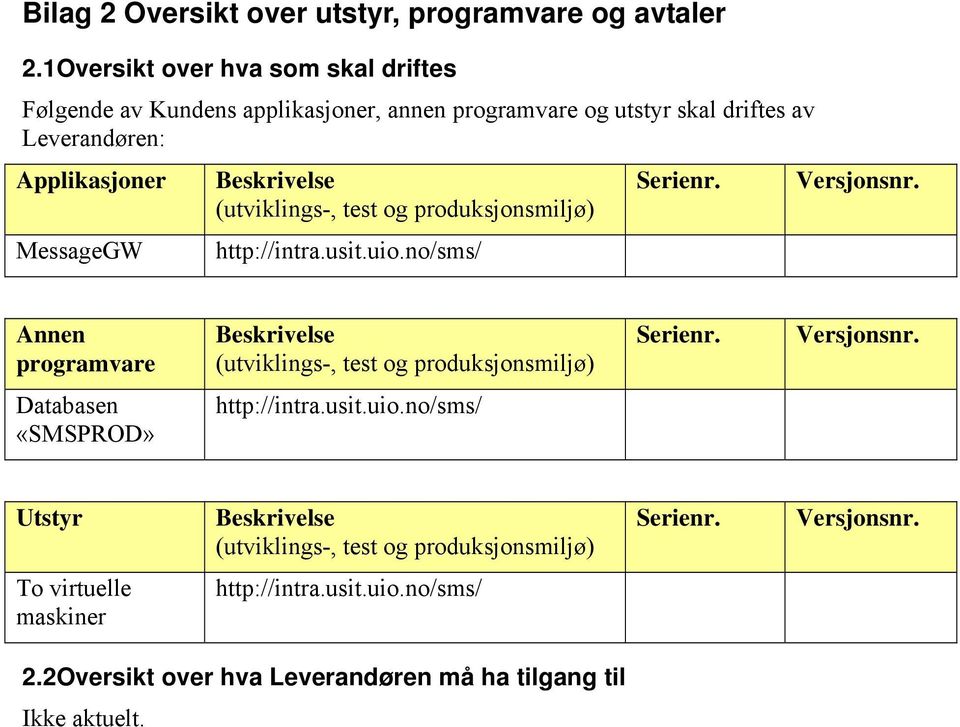 Beskrivelse (utviklings-, test og produksjonsmiljø) http://intra.usit.uio.no/sms/ Serienr. Versjonsnr.