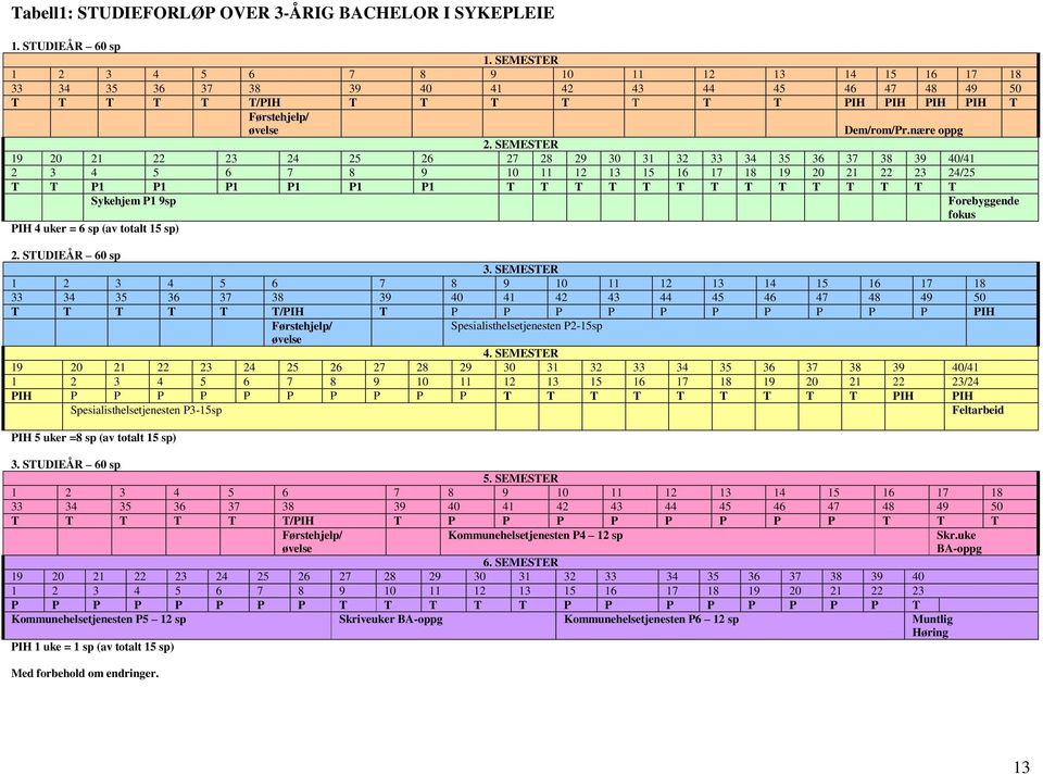 SEMESTER 19 20 21 22 23 24 25 26 27 28 29 30 31 32 33 34 35 36 37 38 39 40/41 2 3 4 5 6 7 8 9 10 11 12 13 15 16 17 18 19 20 21 22 23 24/25 T T P1 P1 P1 P1 P1 P1 T T T T T T T T T T T T T T Sykehjem