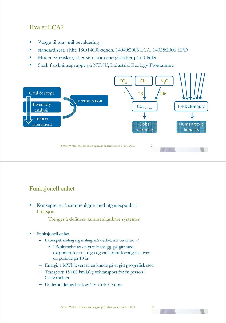 23 296 Inventory analysis Interpretation CO 2 equiv 1,4 DCB equiv.