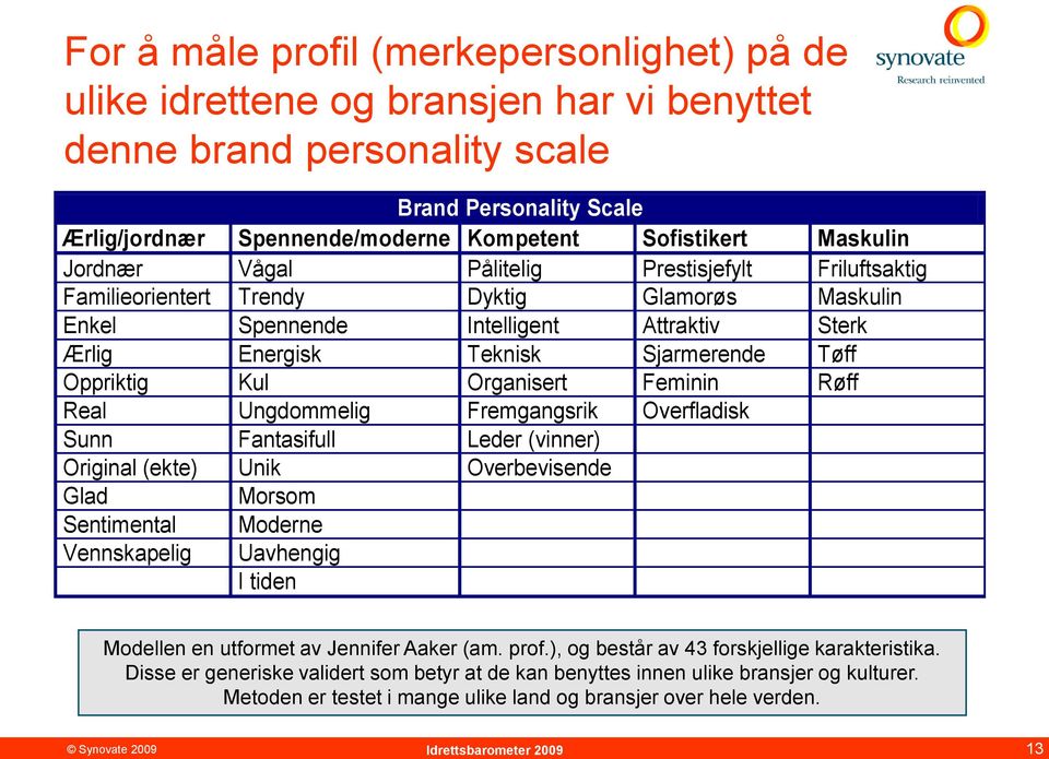 Energisk Teknisk Sjarmerende Tøff Oppriktig Kul Organisert Feminin Røff Real Ungdommelig Fremgangsrik Overfladisk Sunn Fantasifull Leder (vinner) Original (ekte) Unik Overbevisende Glad Morsom