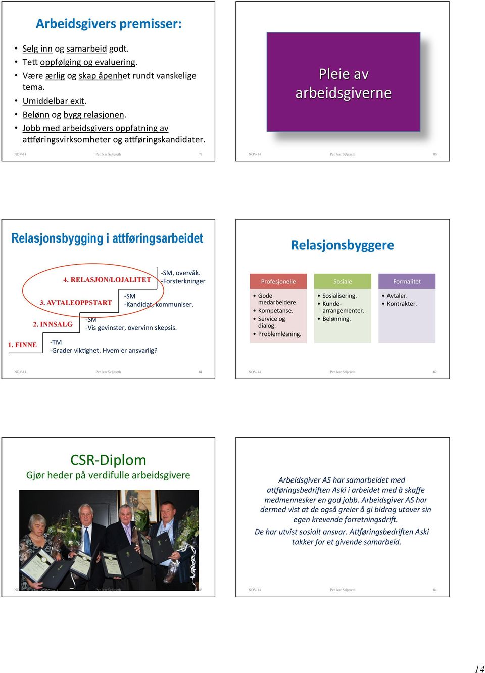 RELASJON/LOJALITET - SM, overvåk. - Forsterkninger Profesjonelle Sosiale Formalitet 1. FINNE 3. AVTALEOPPSTART 2. INNSALG - SM - Kandidat, kommuniser. - SM - Vis gevinster, overvinn skepsis.