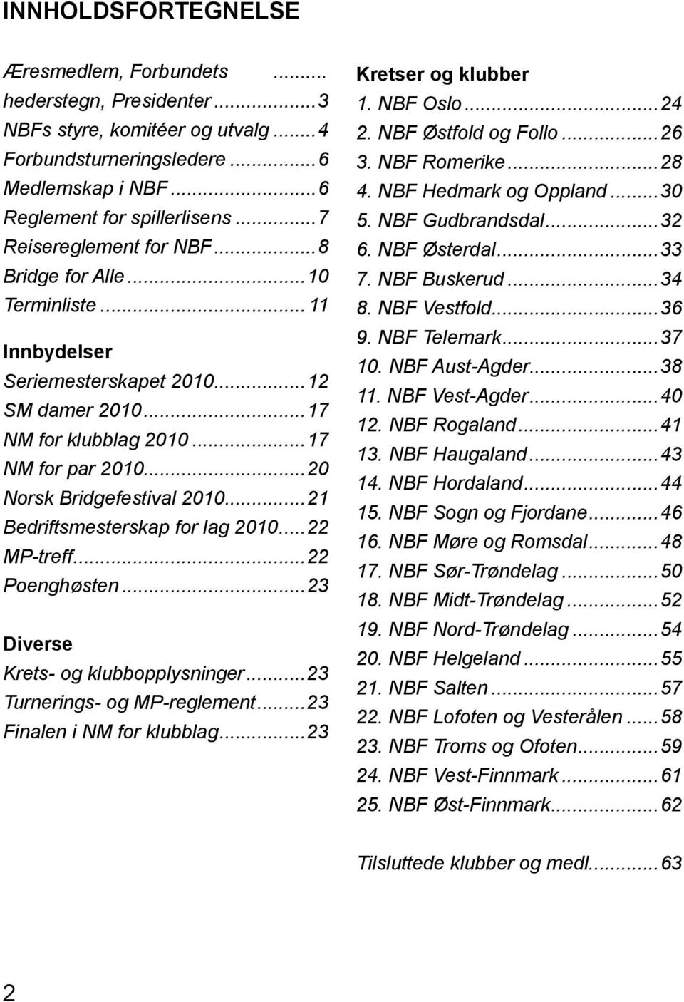 ..21 Bedriftsmesterskap for lag 2010...22 MP-treff...22 Poenghøsten...23 Diverse Krets- og klubbopplysninger...23 Turnerings- og MP-reglement...23 Finalen i NM for klubblag...23 Kretser og klubber 1.