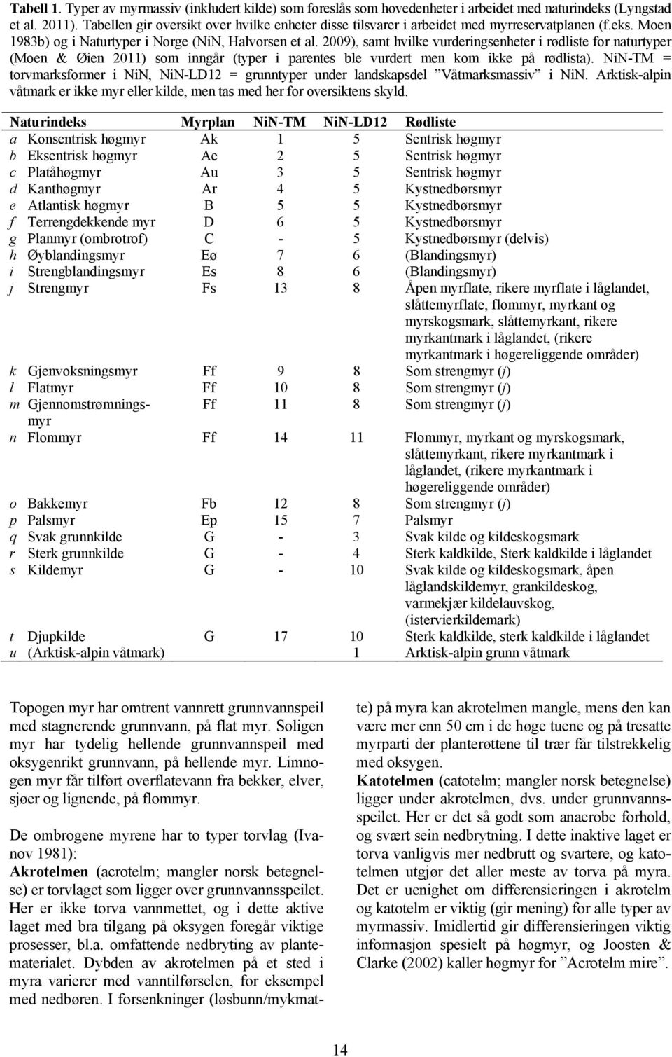 2009), samt hvilke vurderingsenheter i rødliste for naturtyper (Moen & Øien 2011) som inngår (typer i parentes ble vurdert men kom ikke på rødlista).