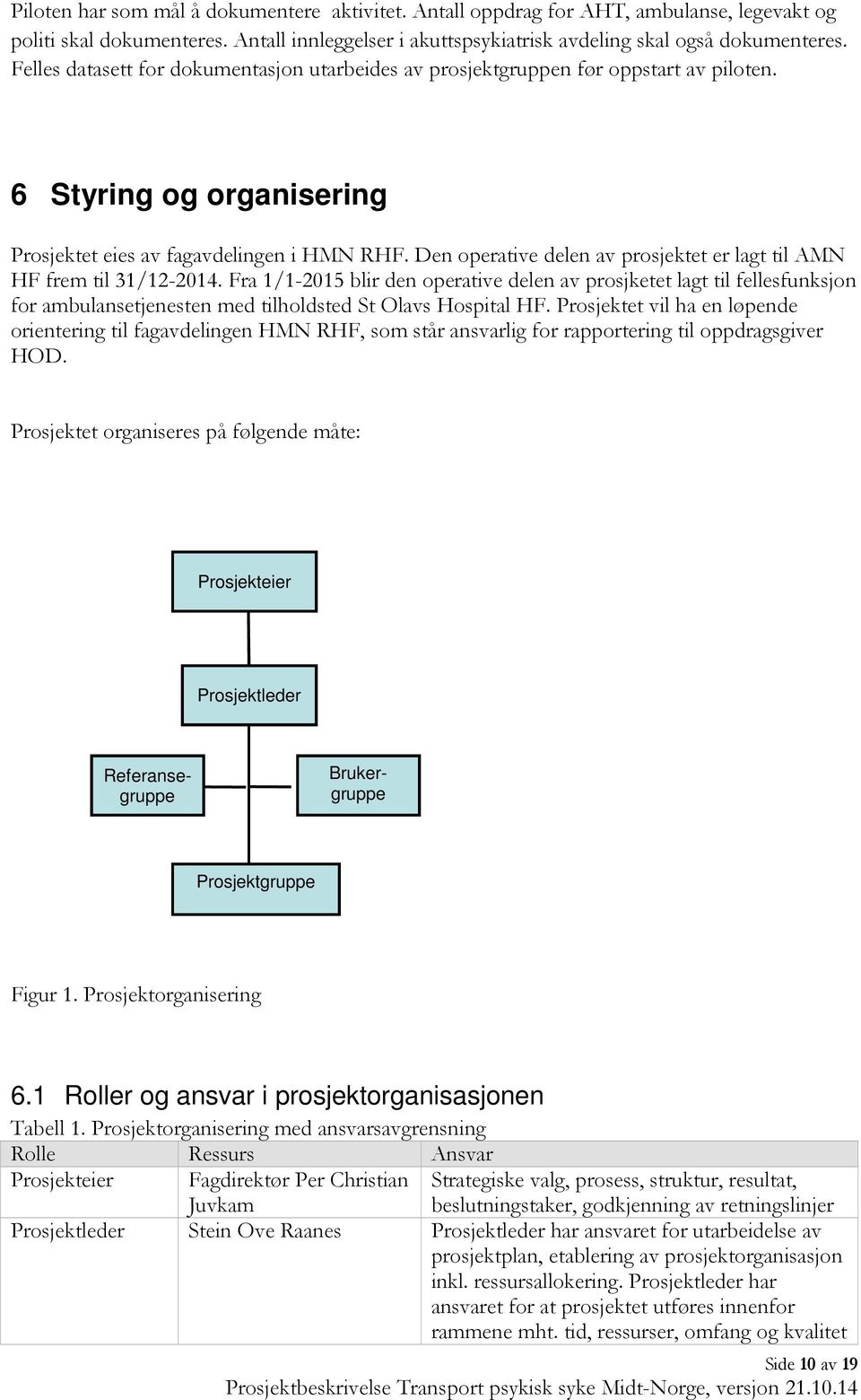 Den operative delen av prosjektet er lagt til AMN HF frem til 31/12-2014.