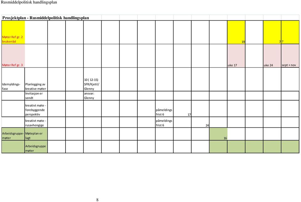 3 uke 17 uke 24 sept + nov Planlegging av kreative møter Invitasjon er sendt 10 ( 12-15) SFR/Kjetil/