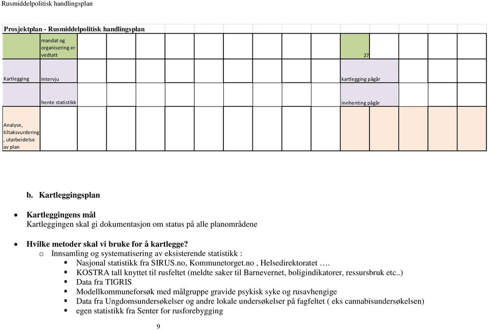 o Innsamling og systematisering av eksisterende statistikk : Nasjonal statistikk fra SIRUS.no, Kommunetorget.no, Helsedirektoratet.