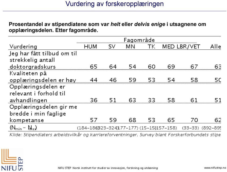 var helt eller delvis enige i