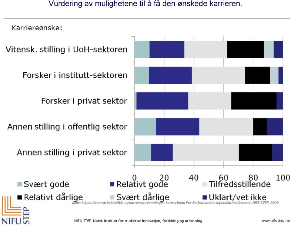 til å få den