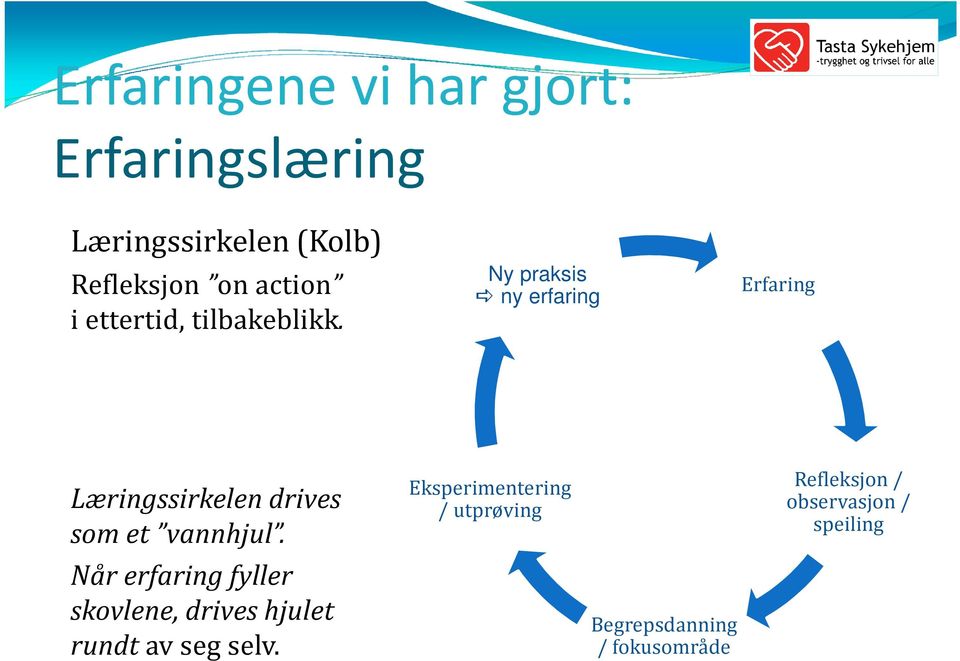 Ny praksis ny erfaring Erfaring Læringssirkelen drives som et vannhjul.